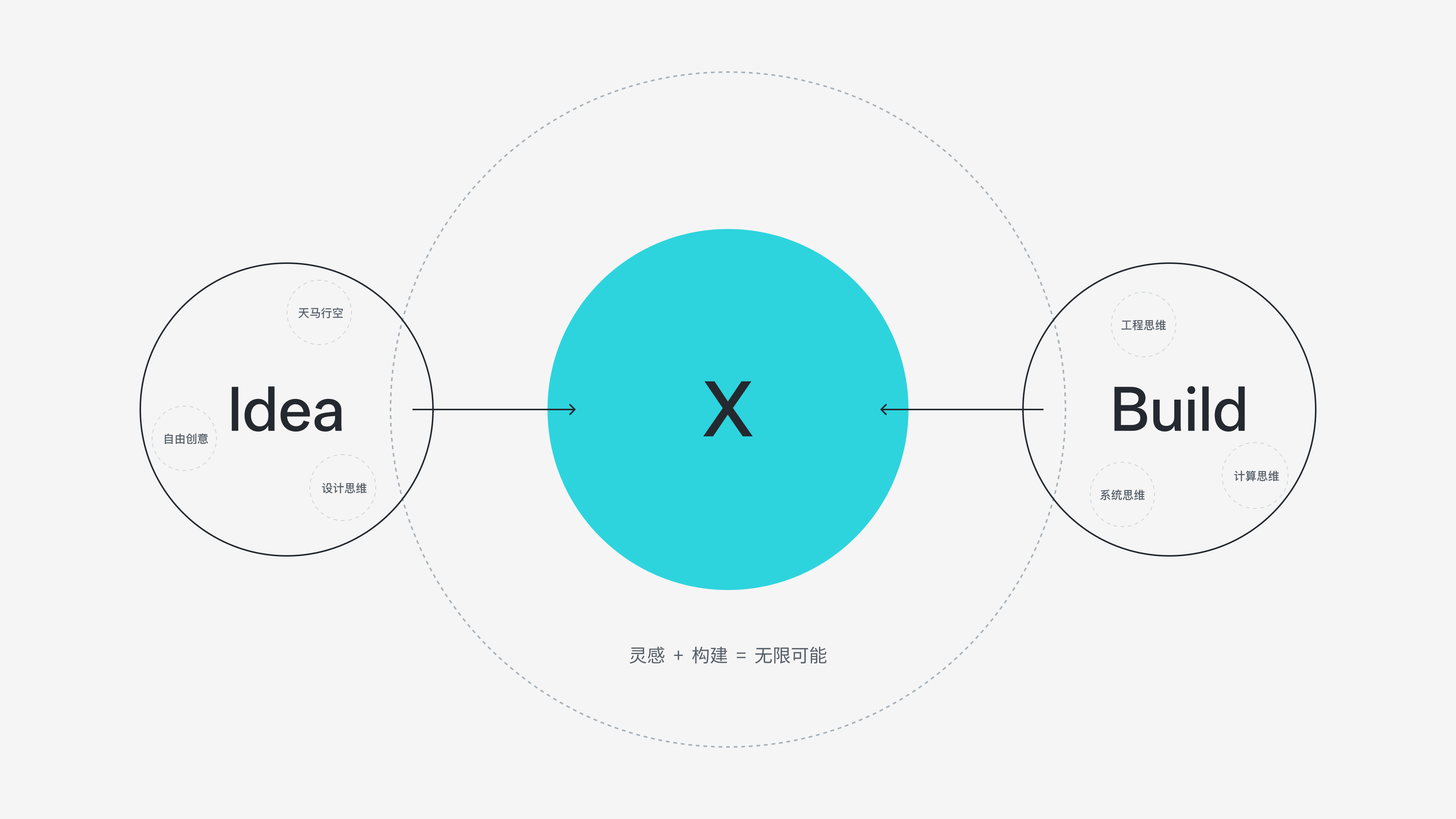 XBuilder Logo 概念推导